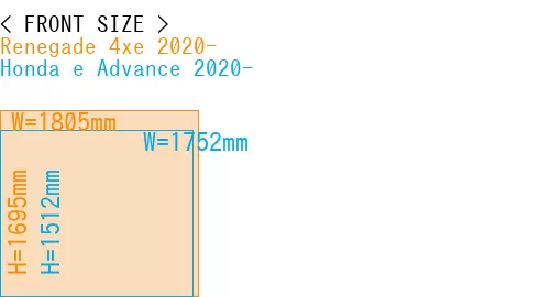#Renegade 4xe 2020- + Honda e Advance 2020-